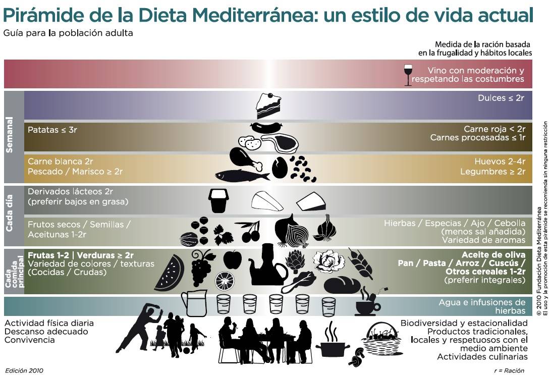 Foto mundo del vino