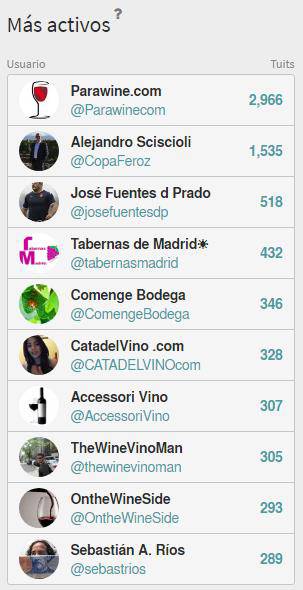 Foto mundo del vino