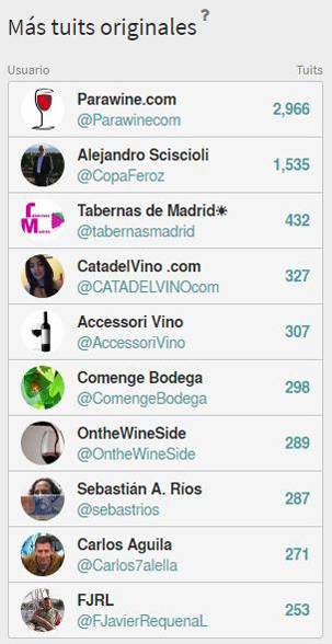 Foto mundo del vino