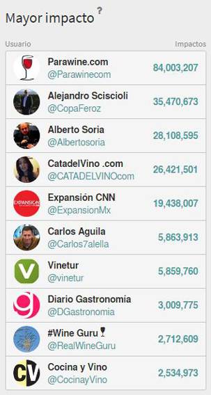 Foto mundo del vino