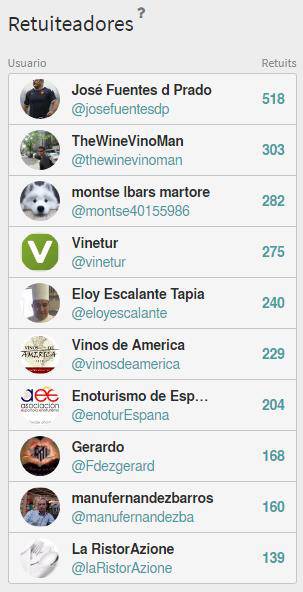 Foto mundo del vino